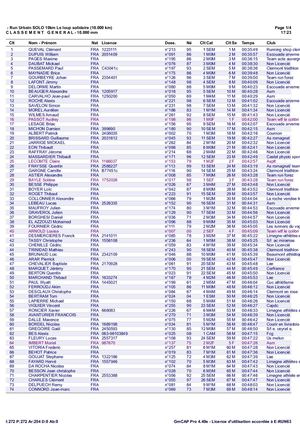 Les Classements du Loup Solidaire