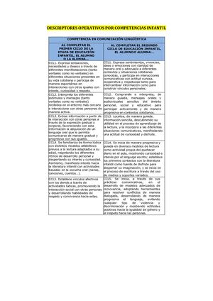 Descriptores Operativos Por Competencias Infantil