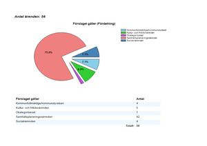 Sammanställning av 2023 års inkomna Simrishamnsförslag