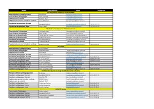 Contact Interlocuteur