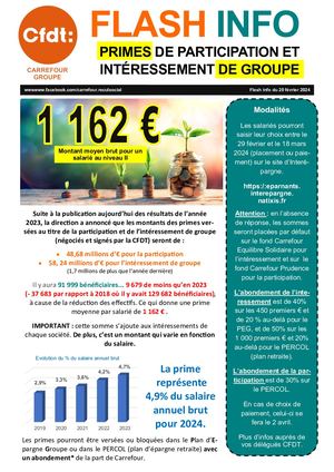 2024 02 20 Prime De Participation Et D Interessement