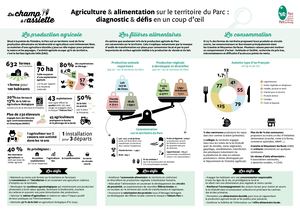 Diagnostic du Projet Agricole et Alimentaire du Parc d'Armorique -2024