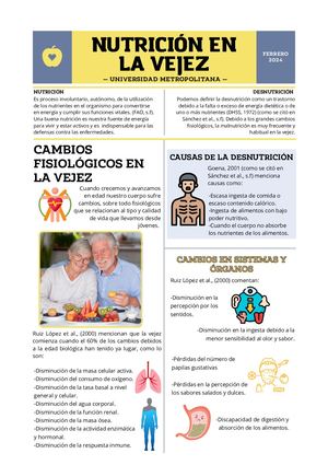 Boletín Nutrición En La Vejez, Grupo A5