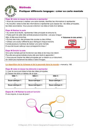 5e - Magnard - Fiches méthode