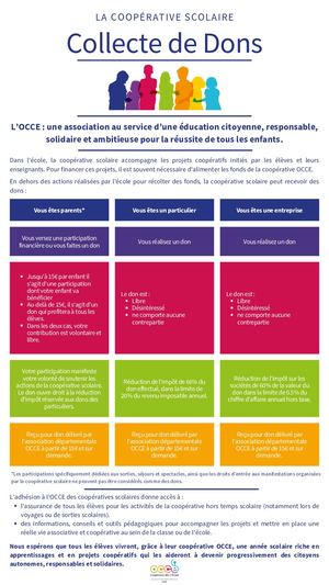 Collecte De Dons