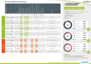 Croisement Viande 02-24 - ZB