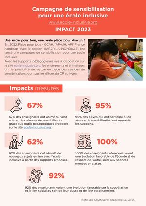 Mesure d'impact du site www.ecole-inclusive.org