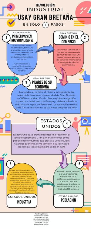 Infografías Países Industrializados