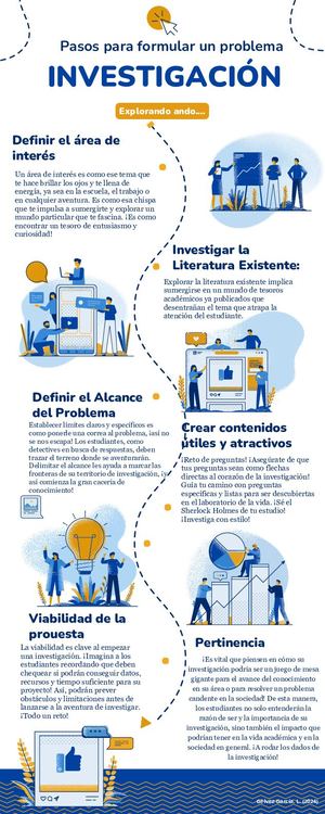 El planteamiento del problema de investigación