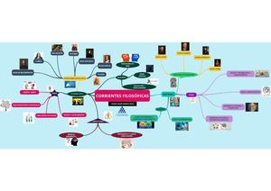 Escuelas Filosóficas - Mapa conceptual