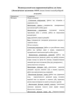 Индивидуальный план коррекционной работы