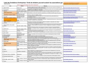 Acegaa Liste Fondations Entreprise Mars21