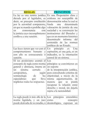 Reglas Y Principios
