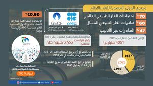 منتدى الدول المصدرة للغاز بالأرقام