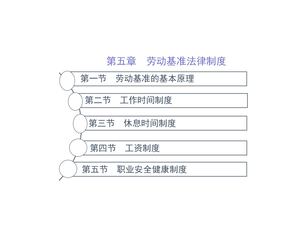 劳动法6第五章工作时间和休息休假