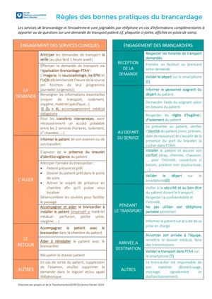 Règles De Bonnes Pratiques Du Brancardage Fév 2024