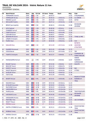 Résultats Trail De Vulcain 2024 : 11 km