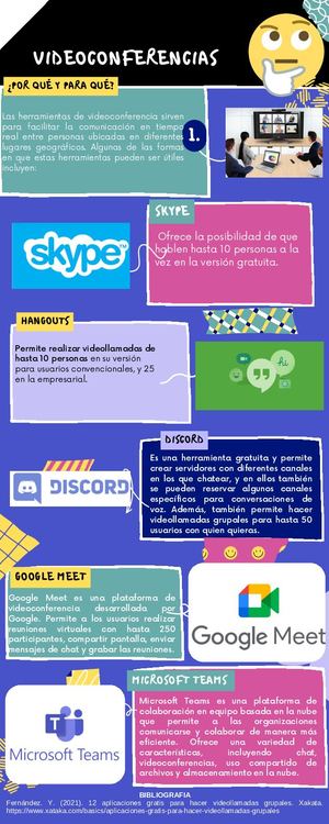 Infografia De Herramientas De Video Conferencia
