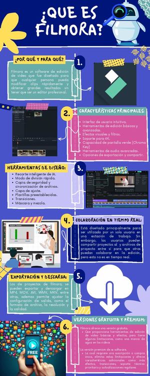 Infografia De Herramienta De Edicion De Videos