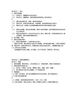 国际法重点（押）