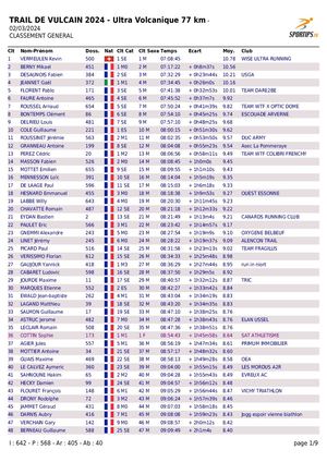 Trail de Vulcain 2024