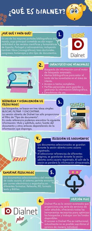 Dialnet Buscador Y Biblioteca En Línea Abierta