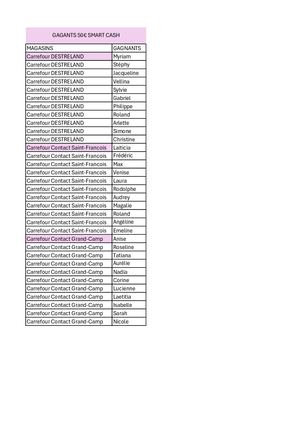 Liste Gagnants 50€