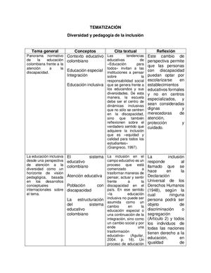 M8 Act 1 #Tematización