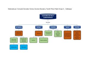 M13 Act 2 Mapa Conceptual