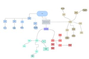 Mapa Conceptual (1)