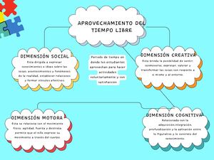 Mapa Conceptual