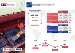 Vf Fiches Techniques 2024