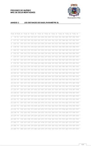 Règlement 2016-149 (Annexe C - Les distances de base - Paramètre B)