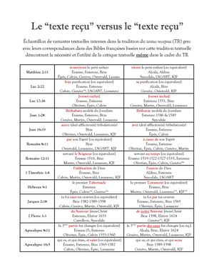 Le “texte reçu” versus le “texte reçu”