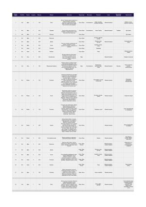 Либретто - «Привидение» короткометражный фильм