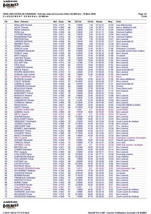 Trail des côtes de Cournon (13 et 23 km)