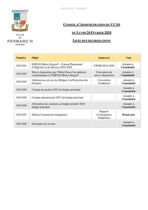 Penmarc'h - CCAS - Conseil d'administration 26-02-2024 - Vote des délibérations