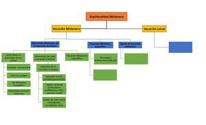 Mapa Conceptual