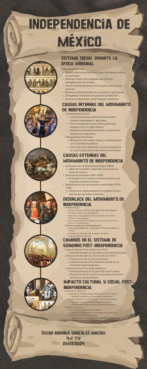Infografía Independencia De México