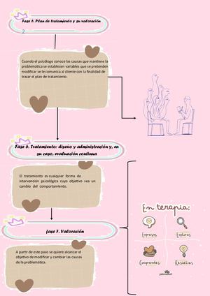 Infografia Diagnostico Psicologico