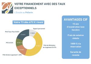 Mensualités L'escale