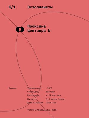 Экзопланеты: Проксима Центавра b