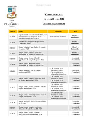 Ville de Penmarc'h - Conseil municipal du 18-03-2024 - Vote des délibérations