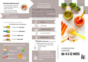210924 Fiche Alimentation 4 12 Mois Pmi