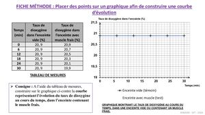 Fiche Méthode Construire Un Graphique