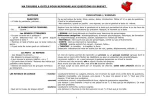 Fiches de révision pour le brevet de Français