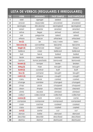 Lista De Verbos