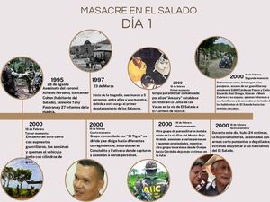 Grafico Linea Del Tiempo Masacre de El Salado