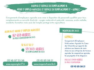 Aider17 Ea Sr17 Agem16 Sr16 Gemacc