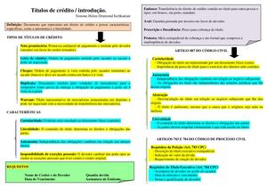 Título De Crédito Mapa Mental